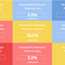 mapa de talento en empresas